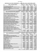 FONCTIONNEMENT CA2018 et Bp2019 dépenses subventions