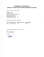 Resultats_Municipales_15_mars_2026
